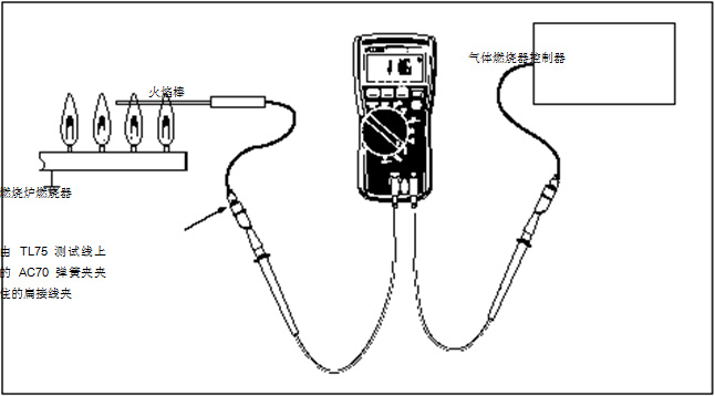 圖 2 在這個設(shè)置中，可以使用一個 HVAC 數(shù)字式萬用表或一個 HVAC 鉗形表。