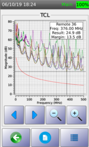 CAT6A 認證測試:分秒必爭 2 圖2 3