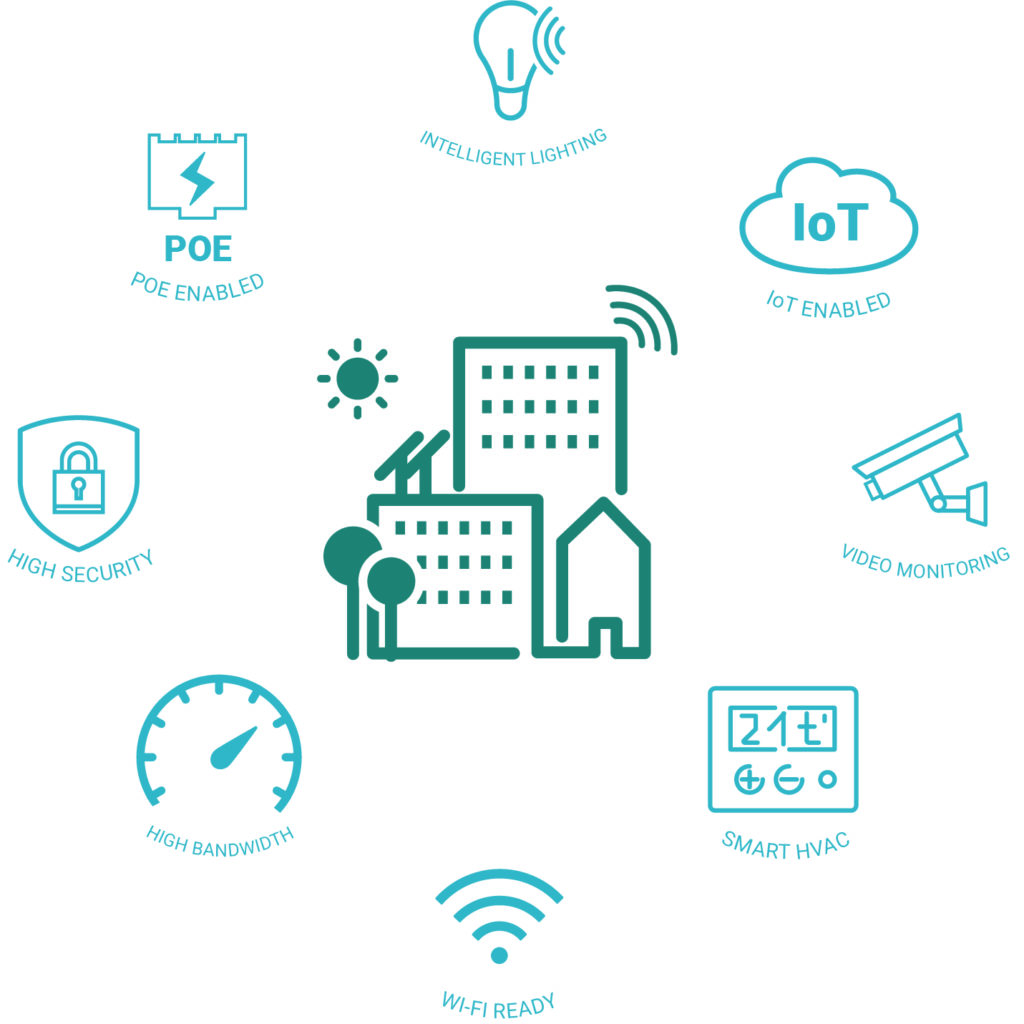數(shù)字基礎(chǔ)設(shè)施建設(shè) 1 SmartBuilding 圖標(biāo)